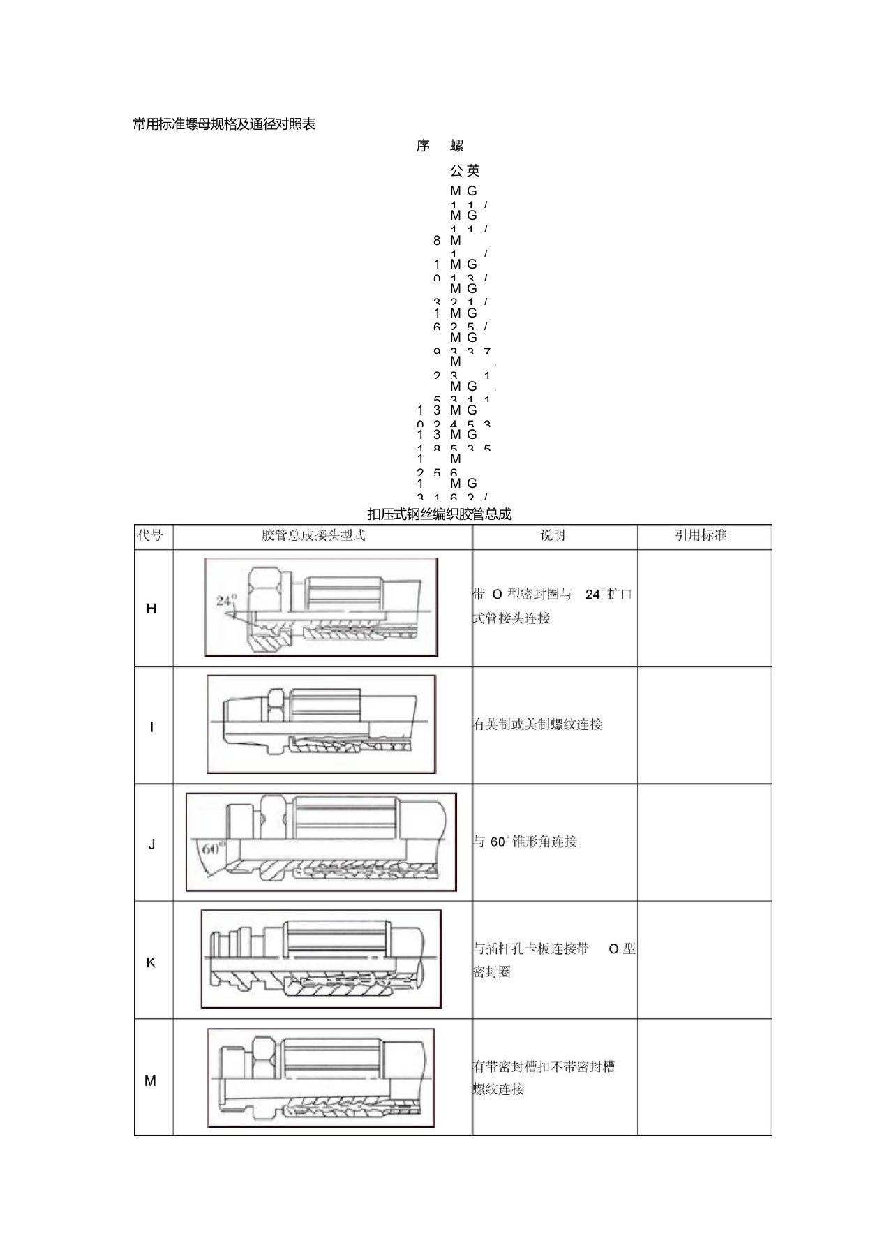 常用标准螺母规格及通径对照表1