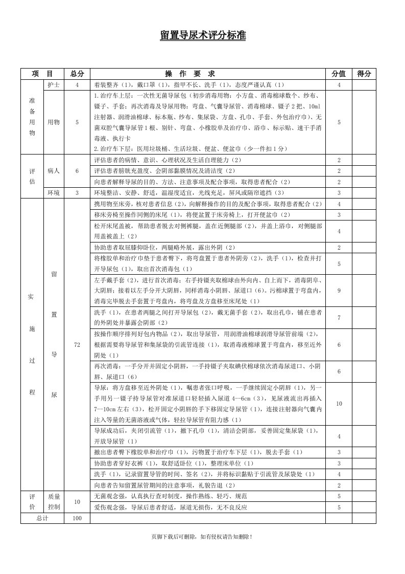 留置导尿术评分标准