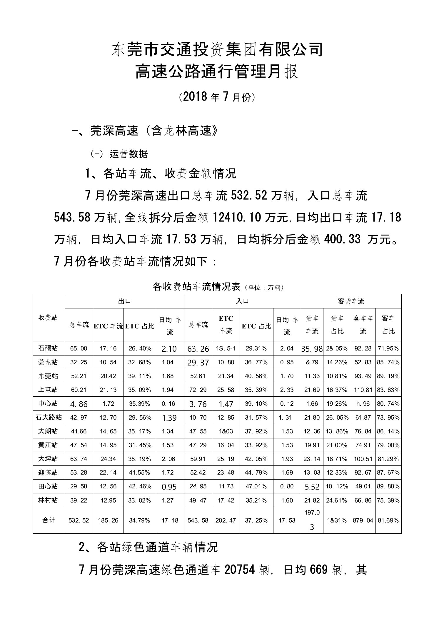 高速公路通行管理月报