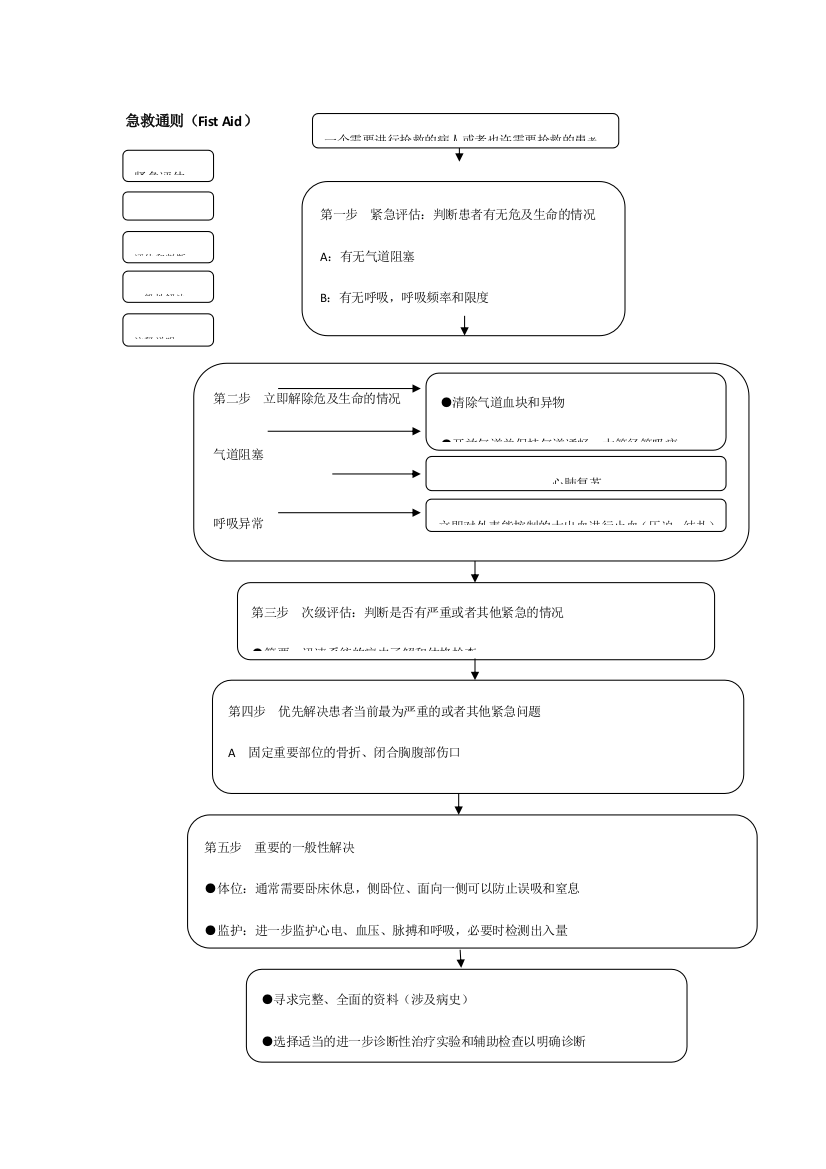 急救流程图全