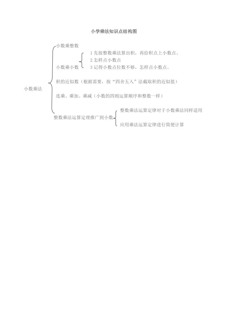 小学乘法知识点结构图