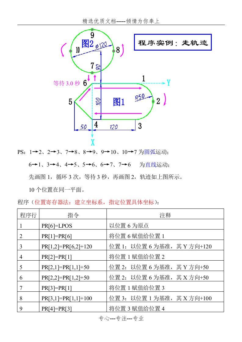 FANUC机器人程序实例：走轨迹(共3页)