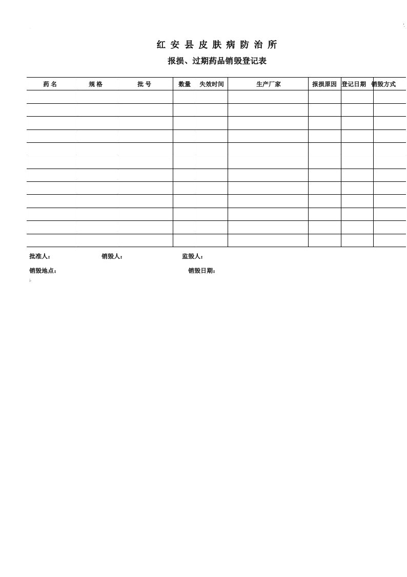 报损、过期药品销毁登记表