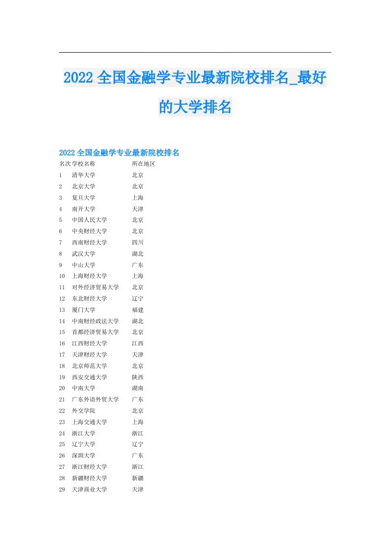 全国金融学专业最新院校排名_最好的大学排名