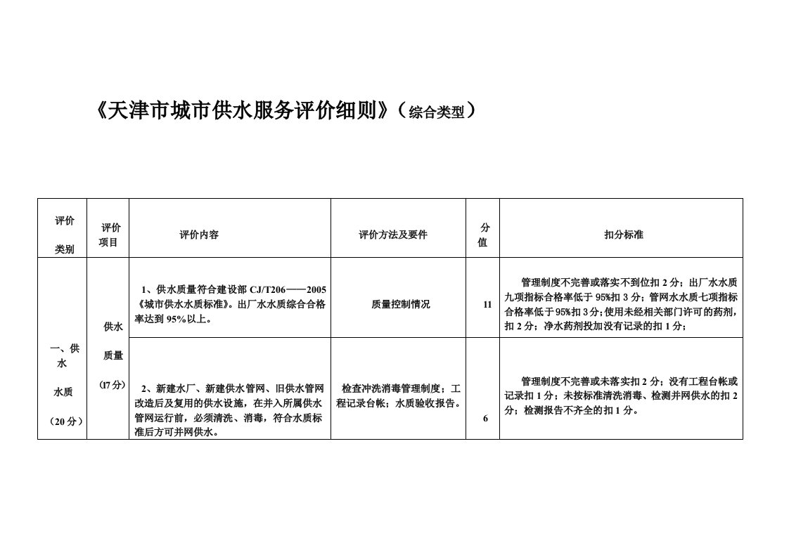 《天津市城市供水服务评价细则》（综合类型）