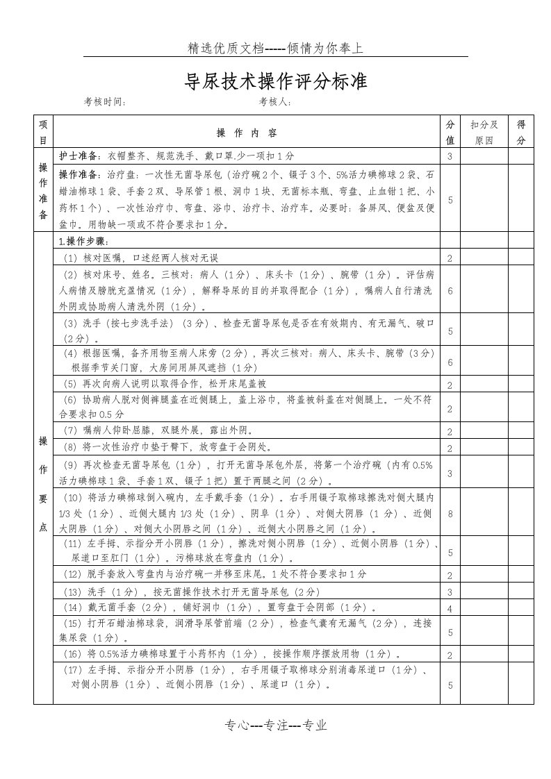 导尿术操作评分标准(共2页)