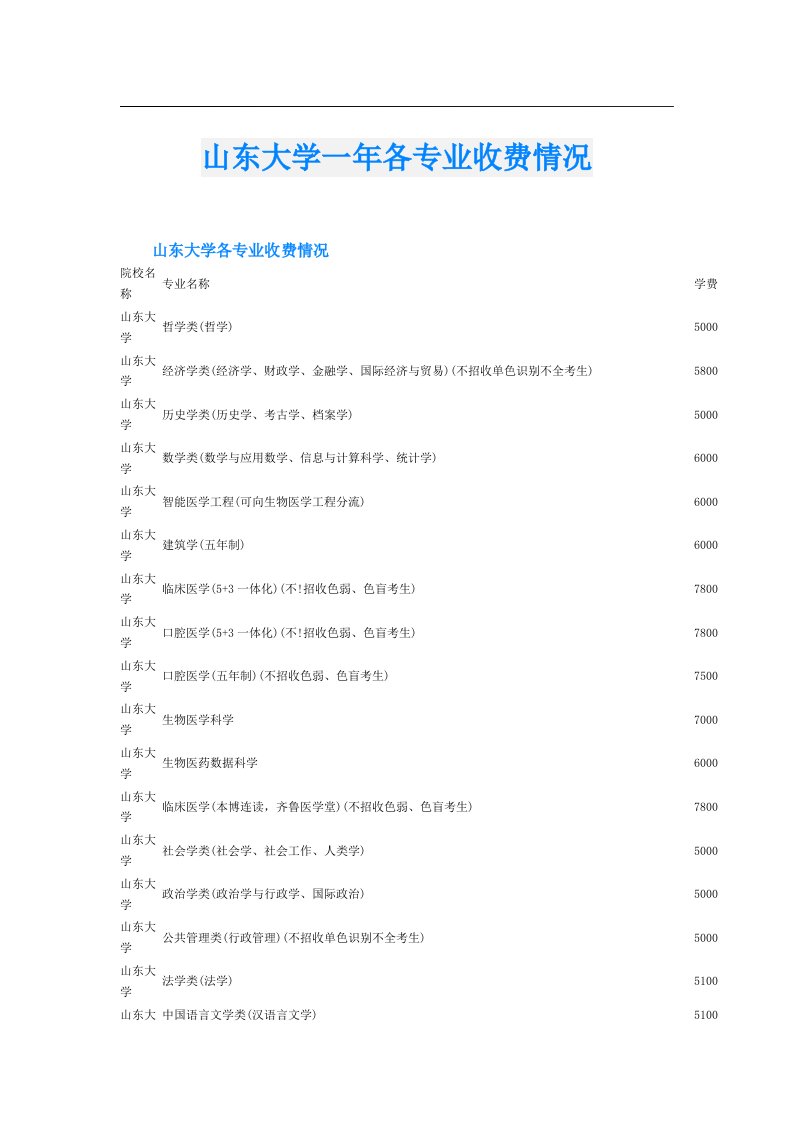 山东大学一年各专业收费情况