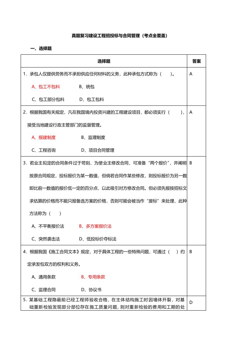 工程招标与合同管理