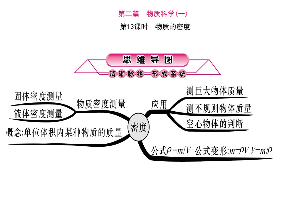 浙江省中考科学第一轮总复习