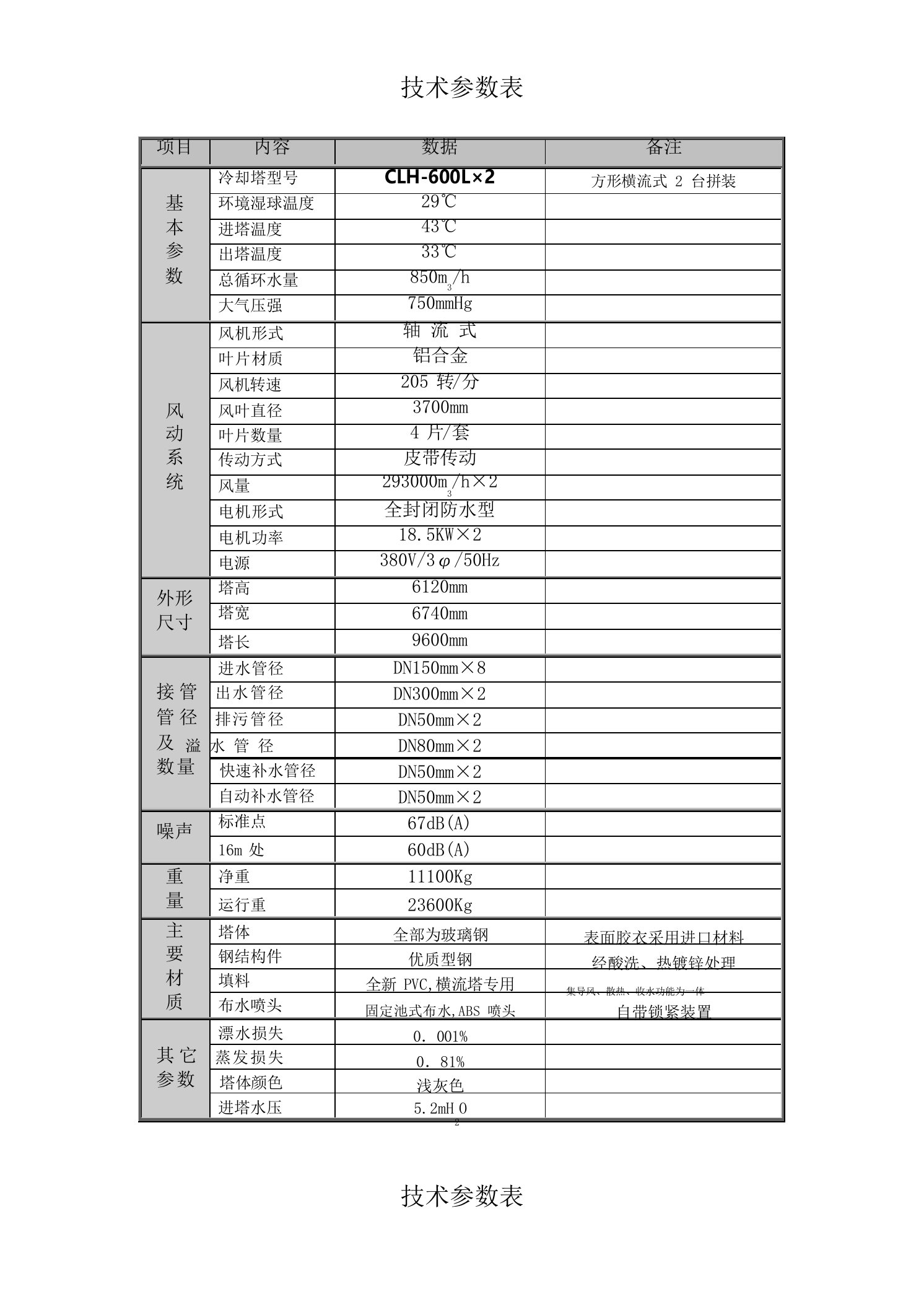 冷却塔技术参数表