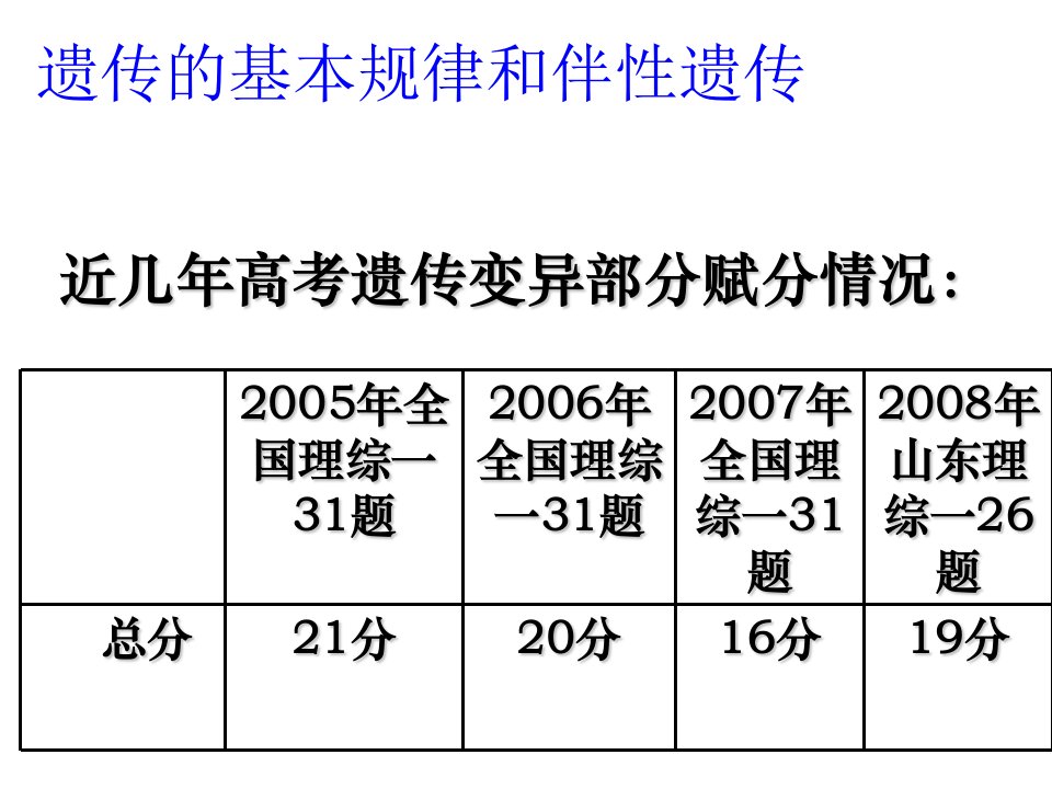 高中生物遗传的基本规律和伴性遗传复习课件