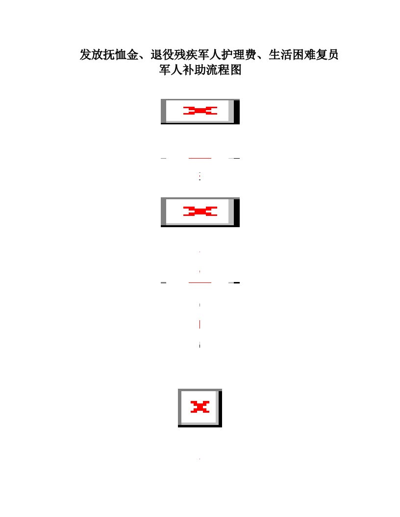 发放抚恤金,退役残疾军人护理费,生活困难复员军人补助流程图