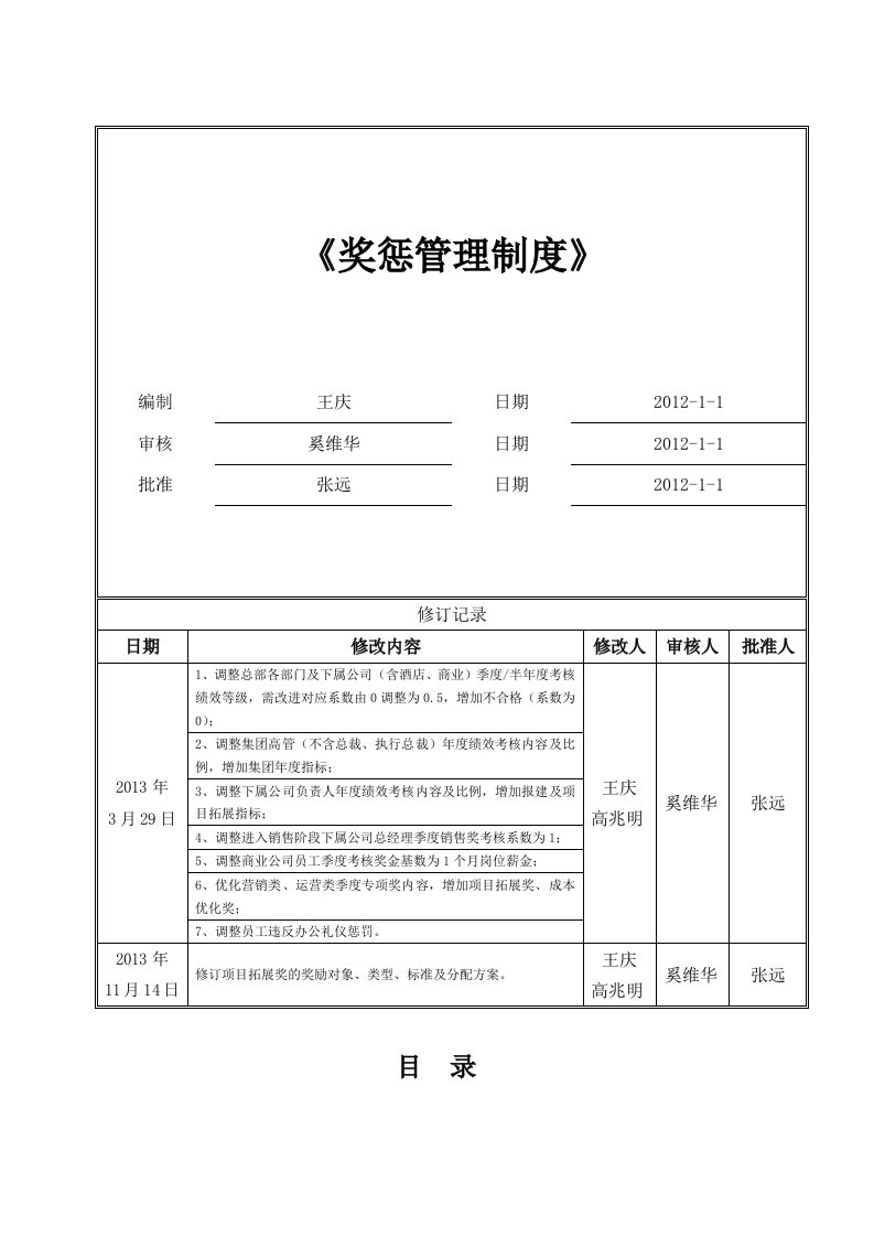 地产公司集团最新奖惩管理制度