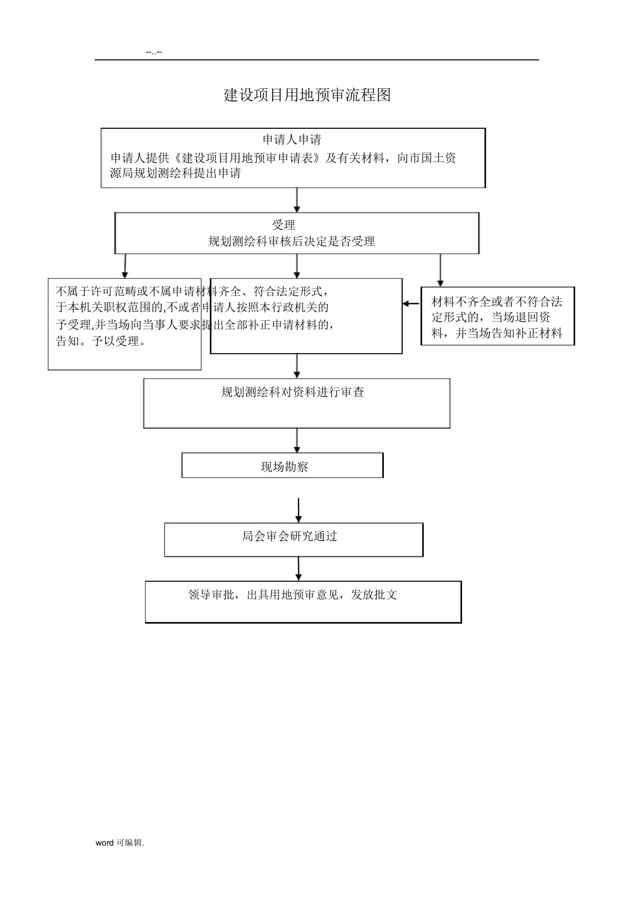 建设项目用地预审流程纲要大纲图