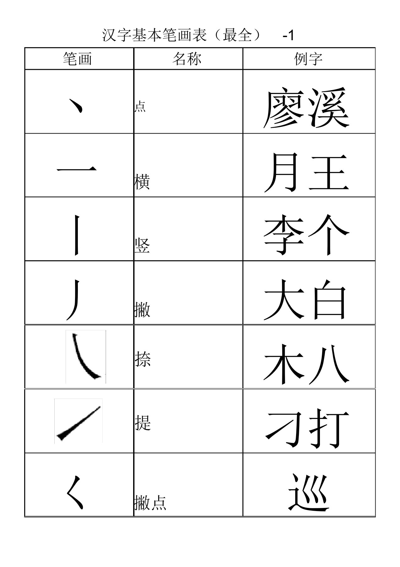 汉字基本笔画表(最全)