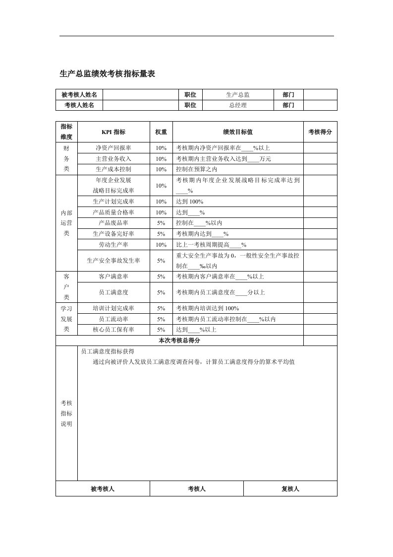 【管理精品】生产总监绩效考核指标量表