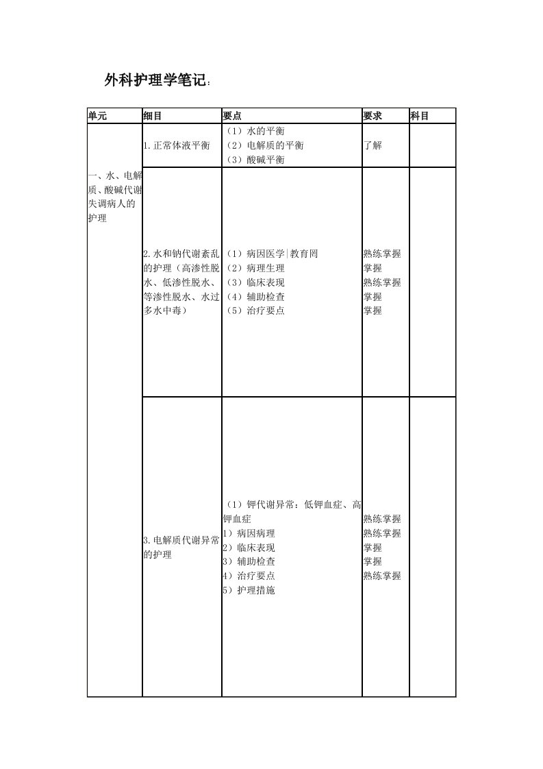 外科护理学笔记