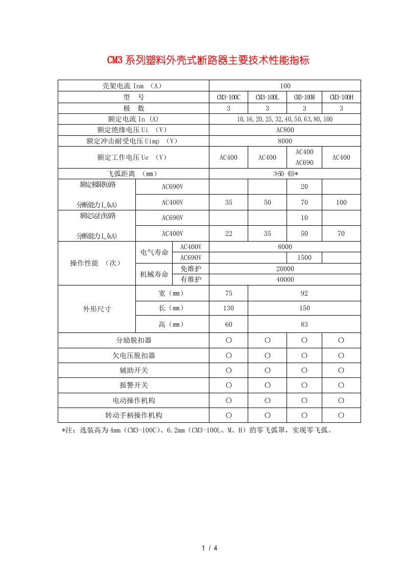 CM3系列塑料外壳式断路器技术参数表-适用范围