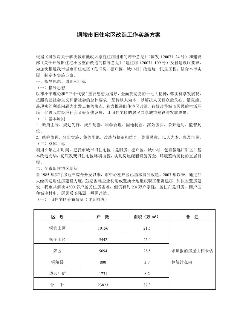 铜陵市旧住宅区改造工作实施方案