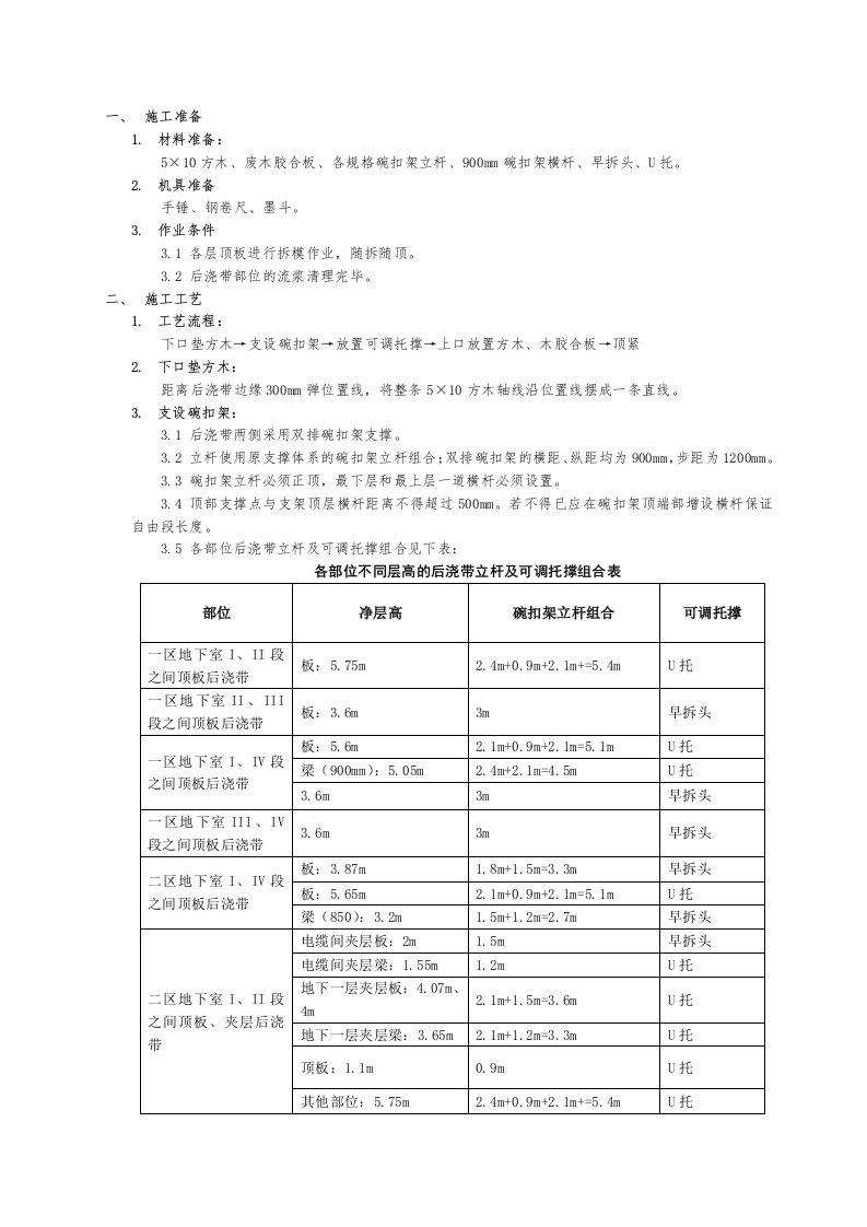 后浇带回顶技术交底