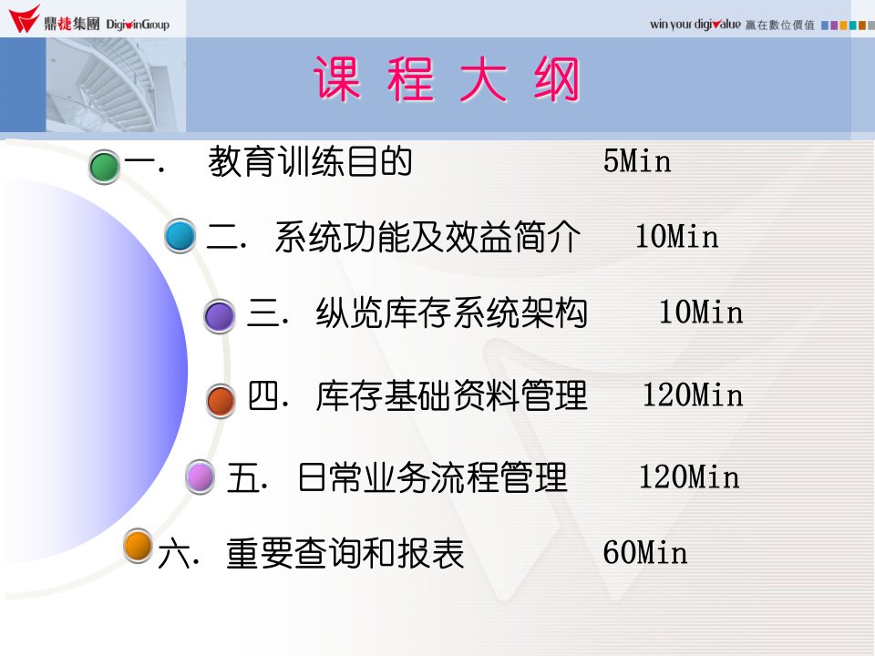 精选库存管理系统课件PPT79页