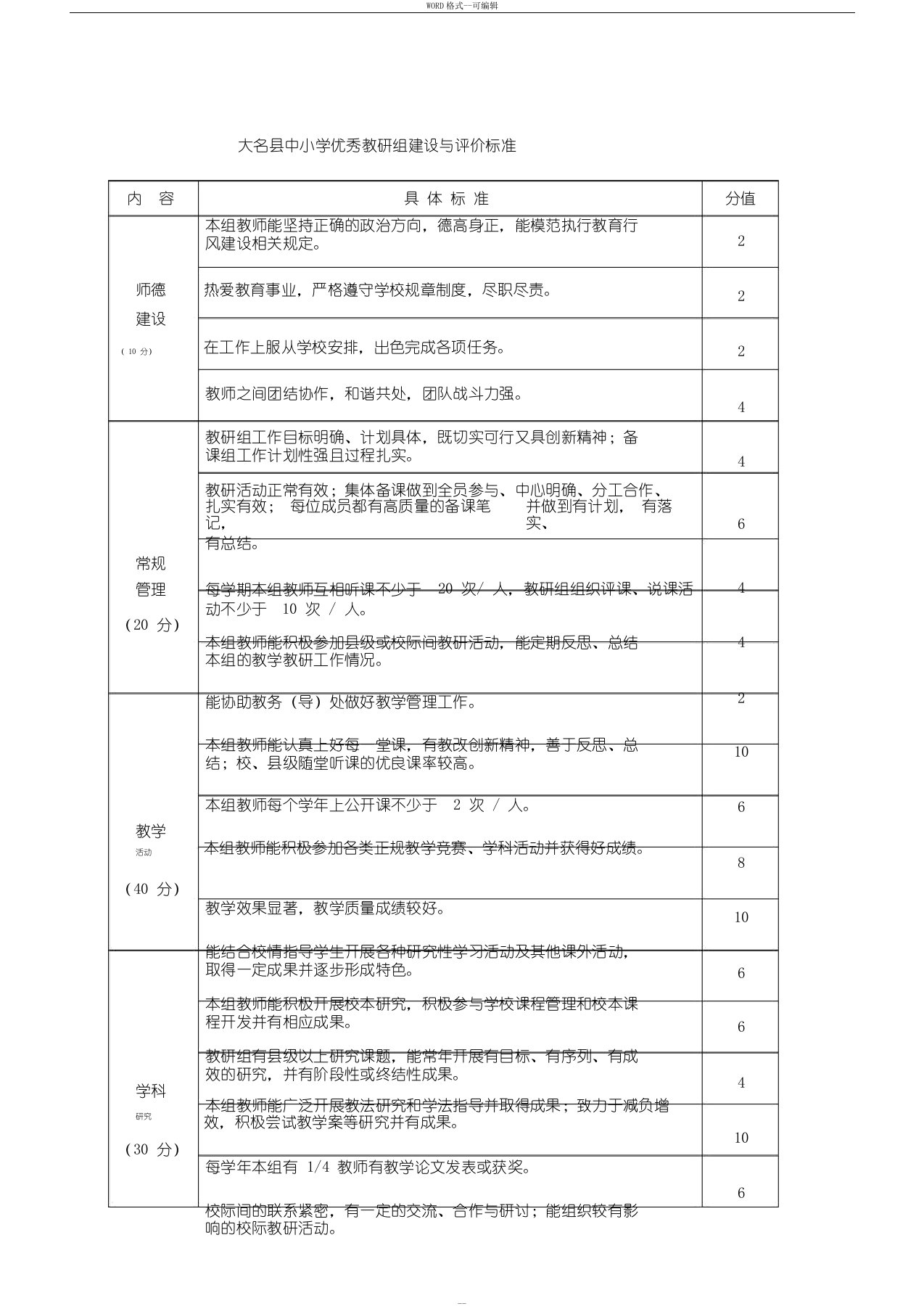 优秀教研组评价标准、评价表、申报表