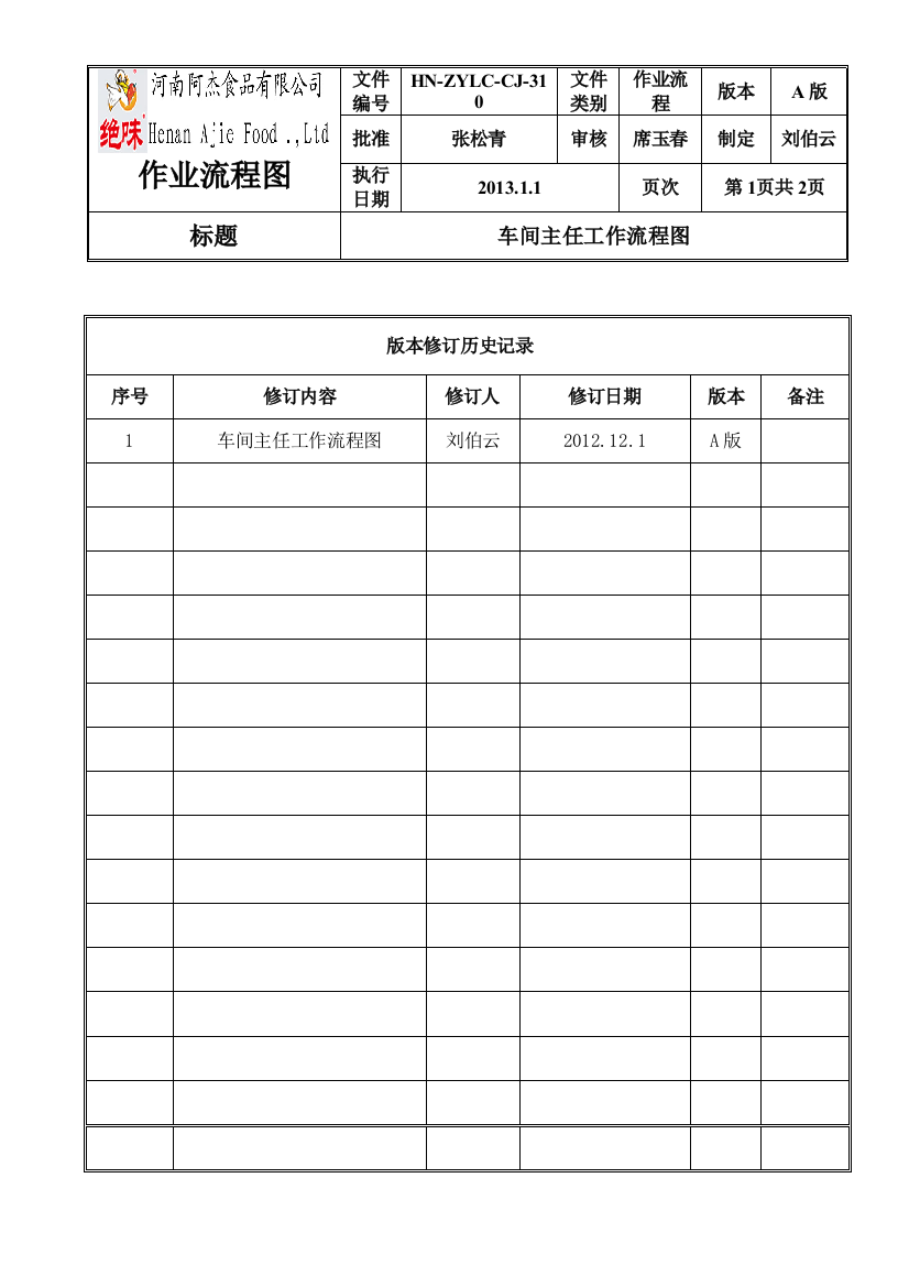 车间主任作业流程HN-ZYLC-CJ-1