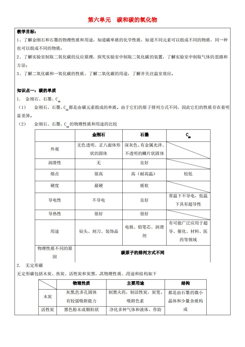 九年级化学上册第六单元碳和碳的氧化物教案新人教版