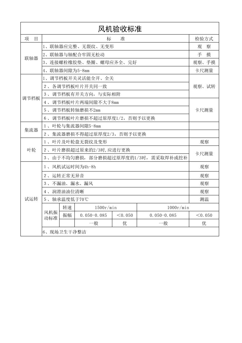 风机验收标准