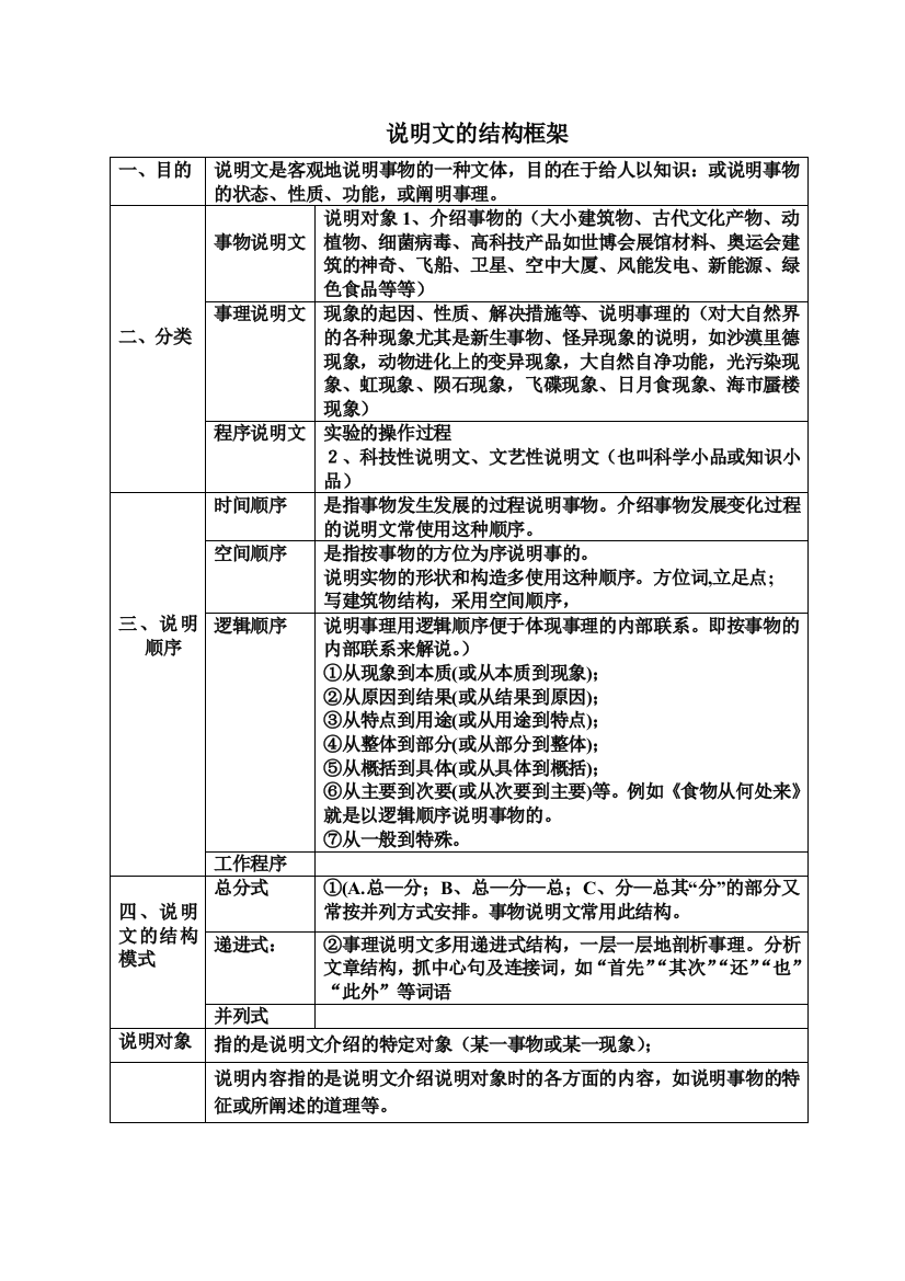 说明文的结构框架