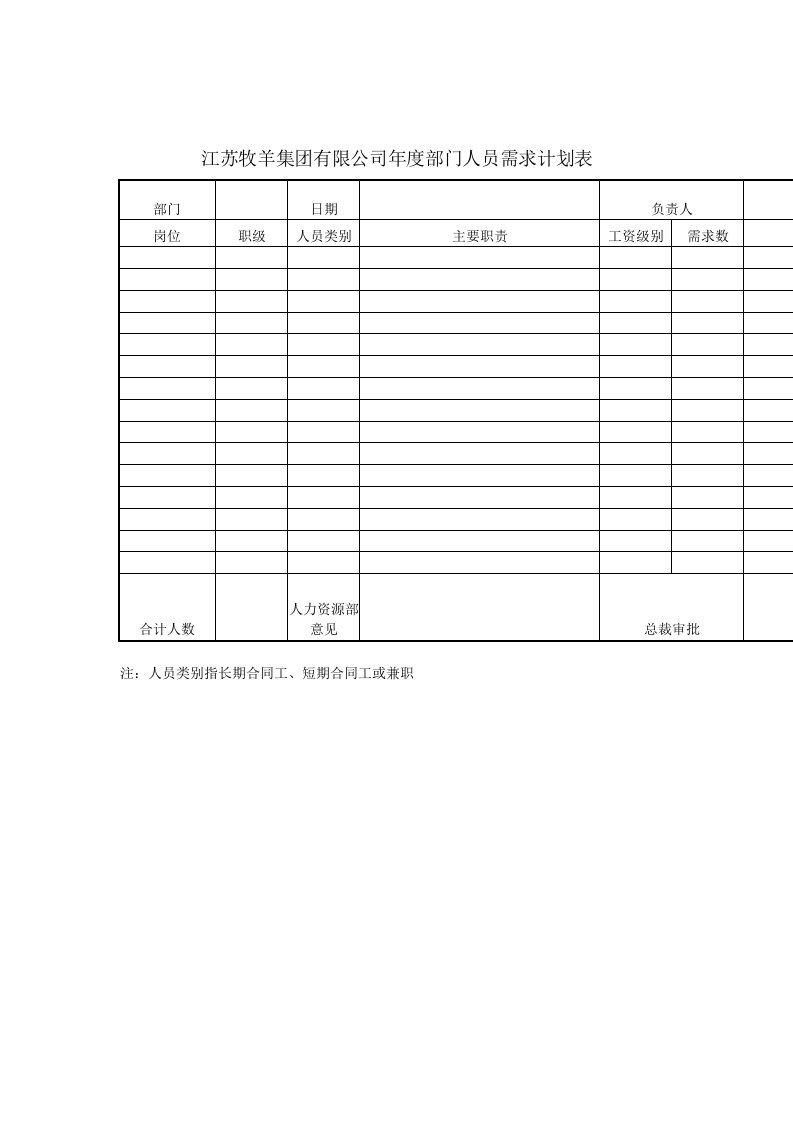 企业常用管理表格大全697