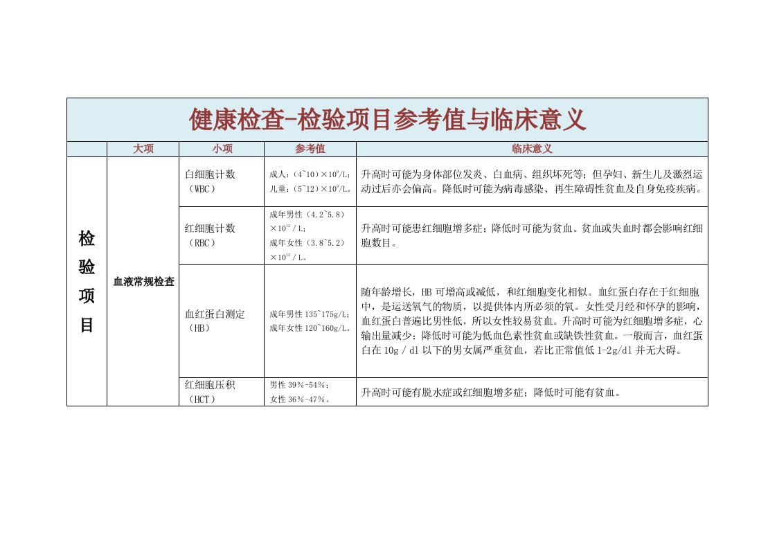 教你看懂医院各种临床检查项目