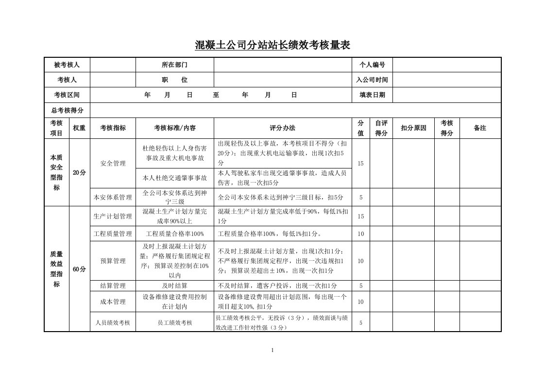 混凝土搅拌站绩效评分考核表格全套