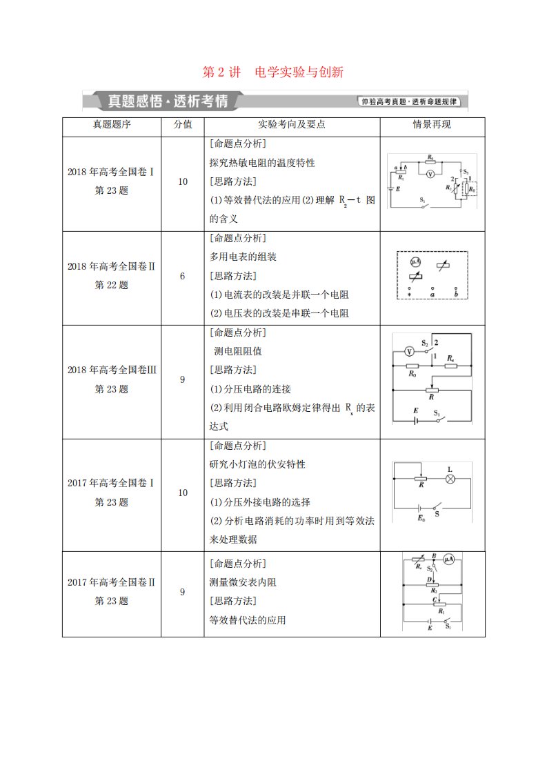 2019届高考物理二轮复习专题七实验技巧与创新第2讲电学实验与创新学案