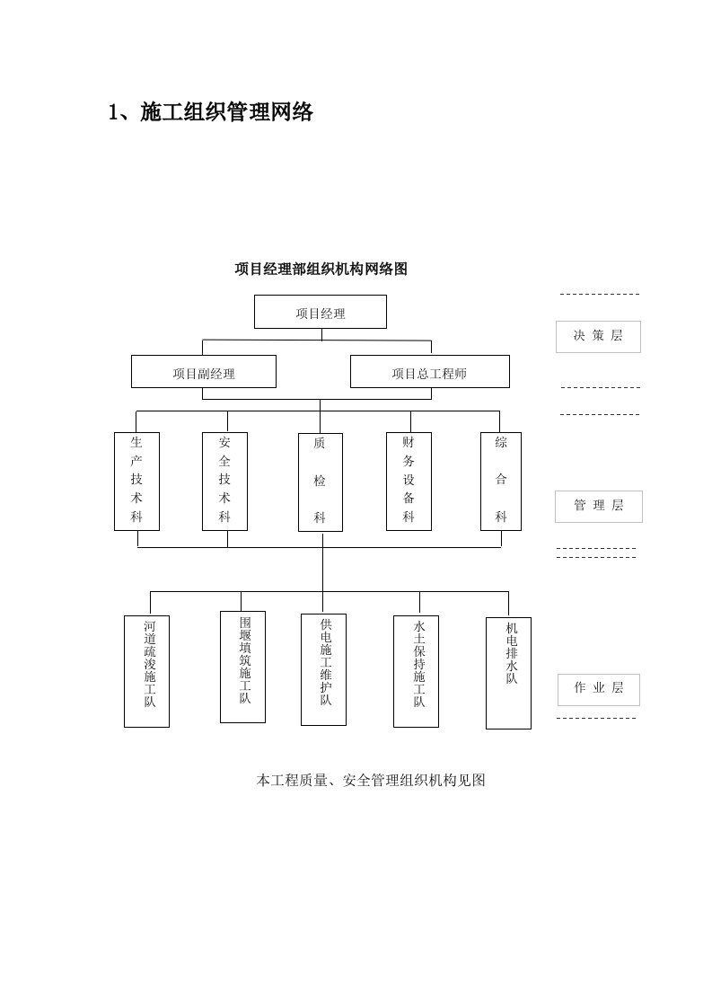 河道疏浚施工组织设计