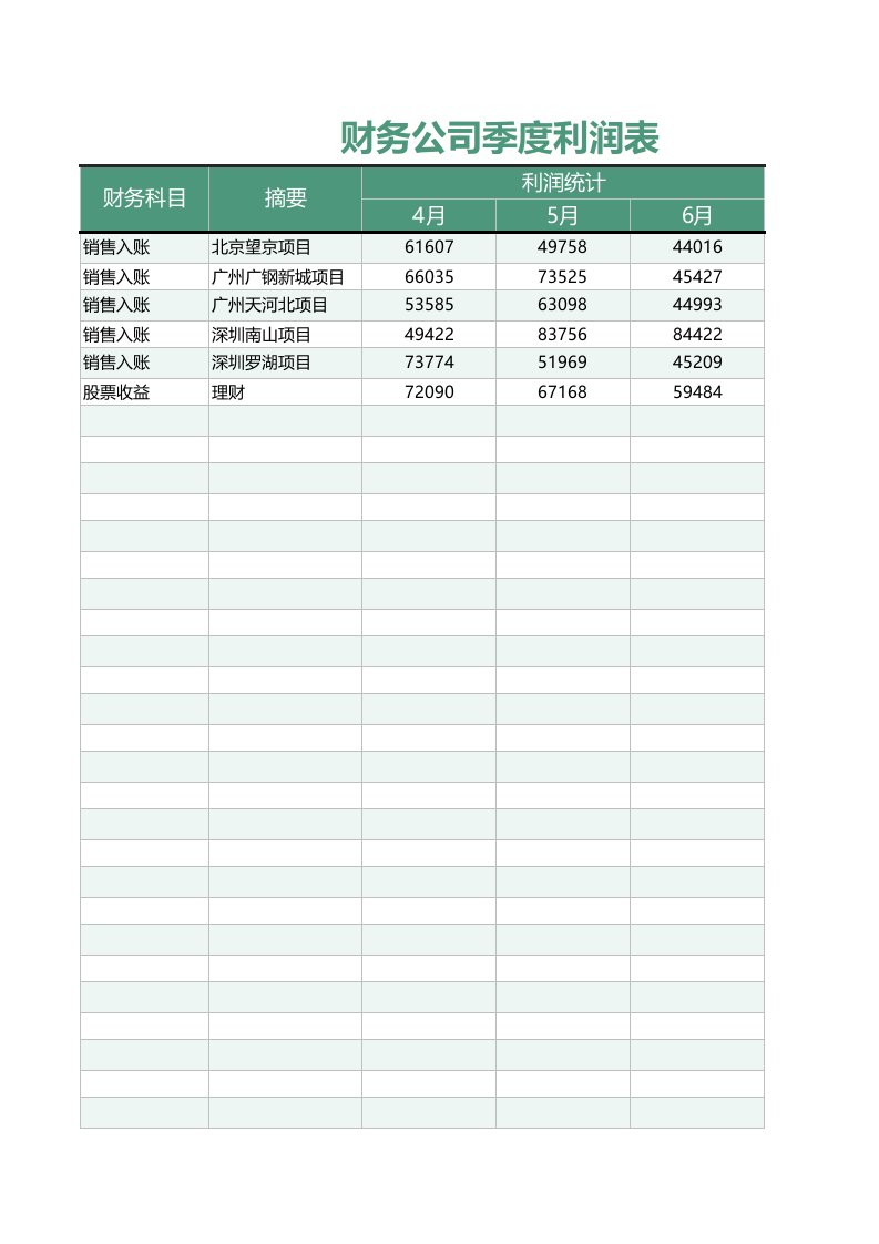 企业管理-114财务公司季度利润表