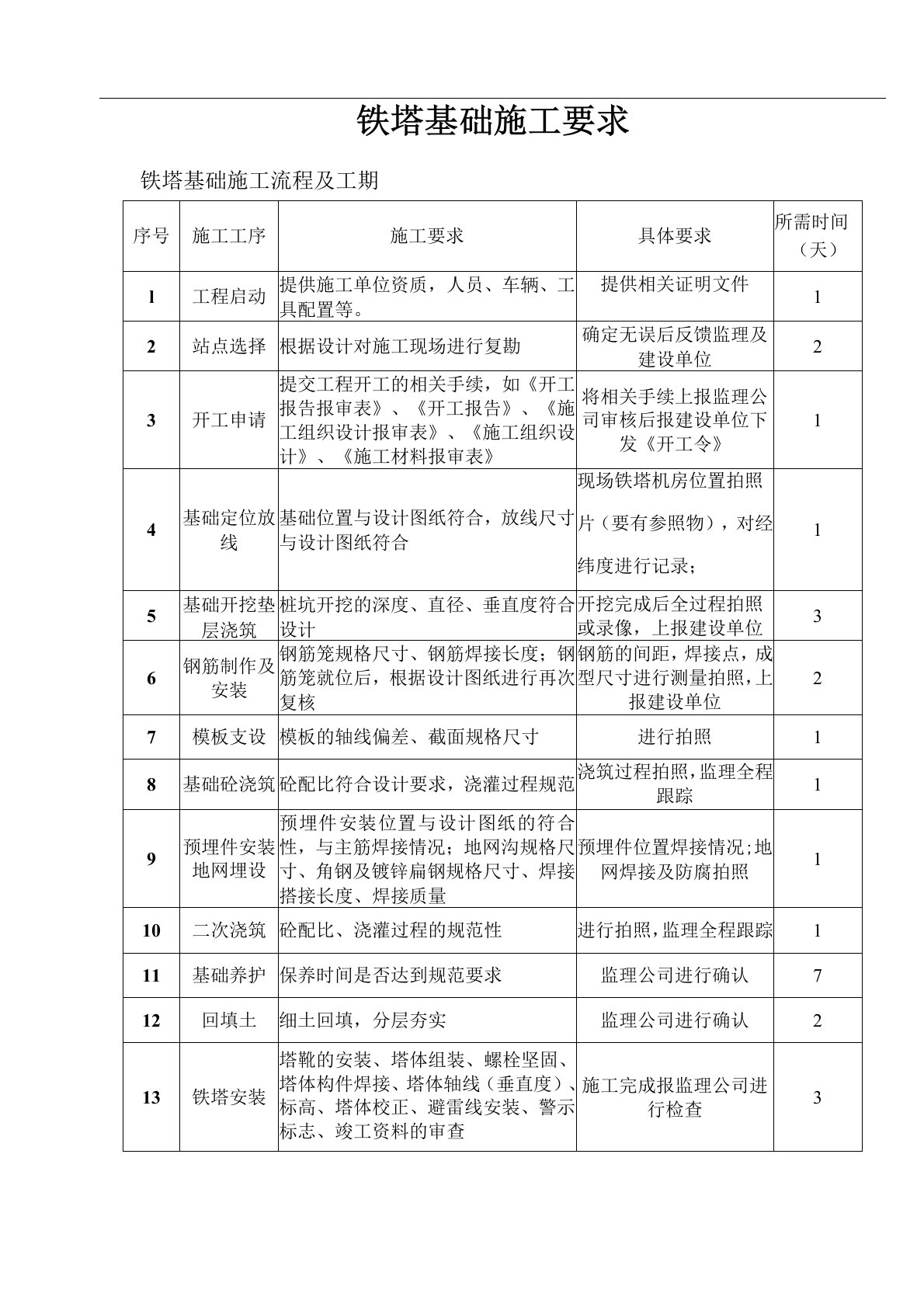 铁塔基础建设流程