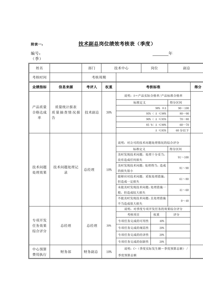 绩效管理表格-江动股份技术副总岗位绩效考核表