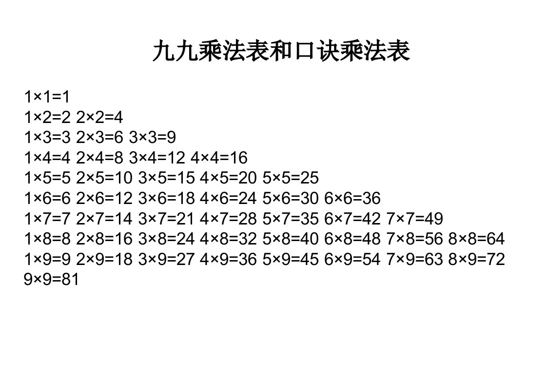 九九乘法表和口诀乘法表