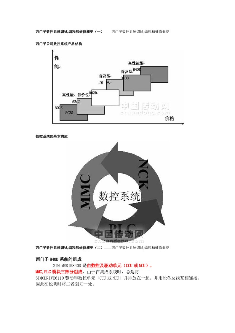 西门子数控系统