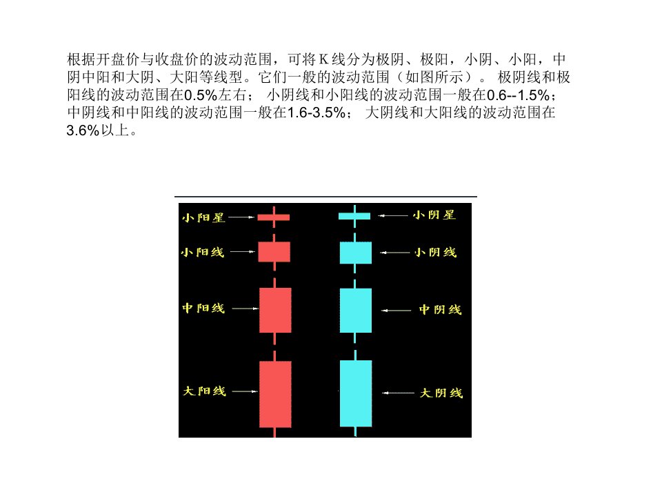 最新如何看K线初学者必备ppt课件