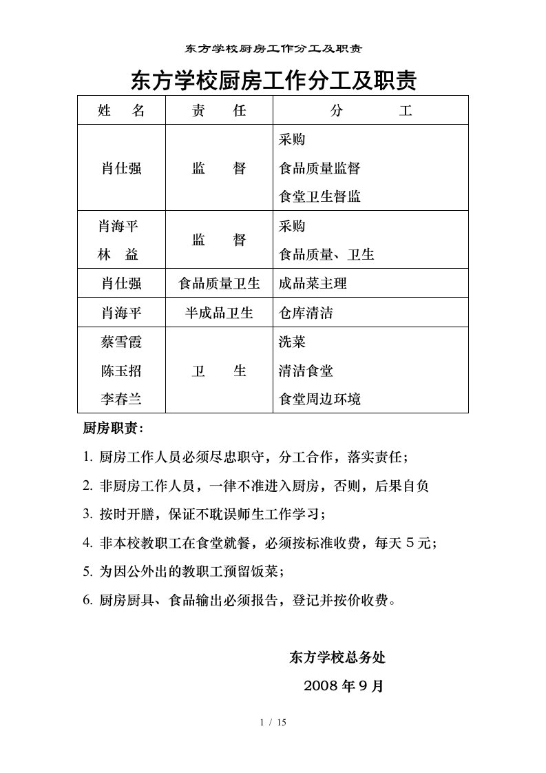 东方学校厨房工作分工及职责