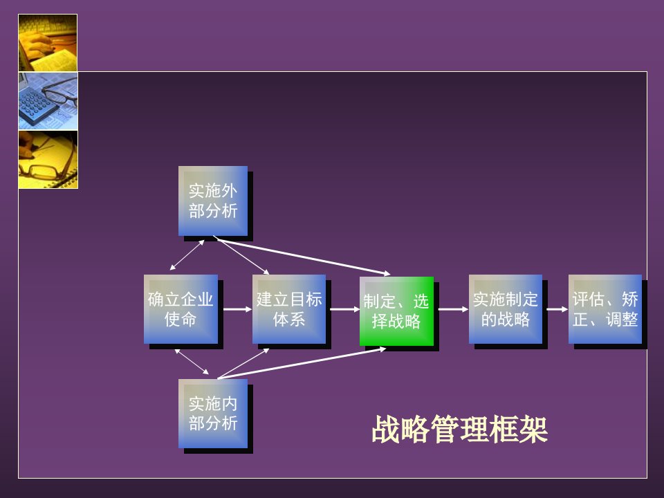 5公司战略选择