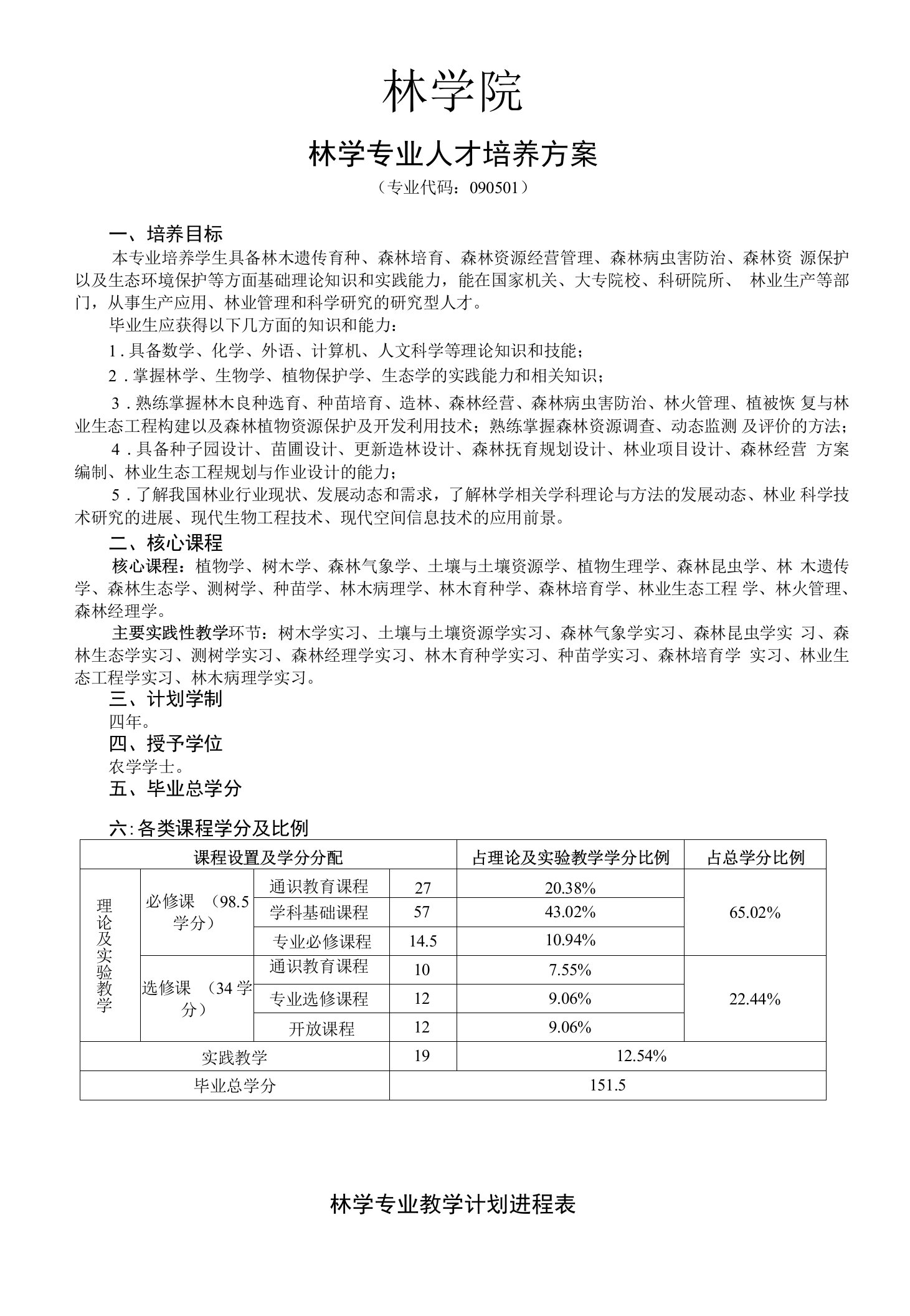 林学院人才培养方案（本科）（2020版）