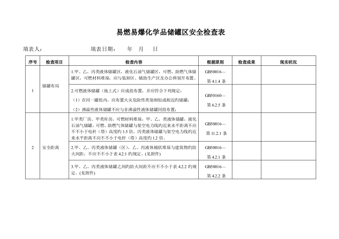 易燃易爆化学品储罐区安全检查表