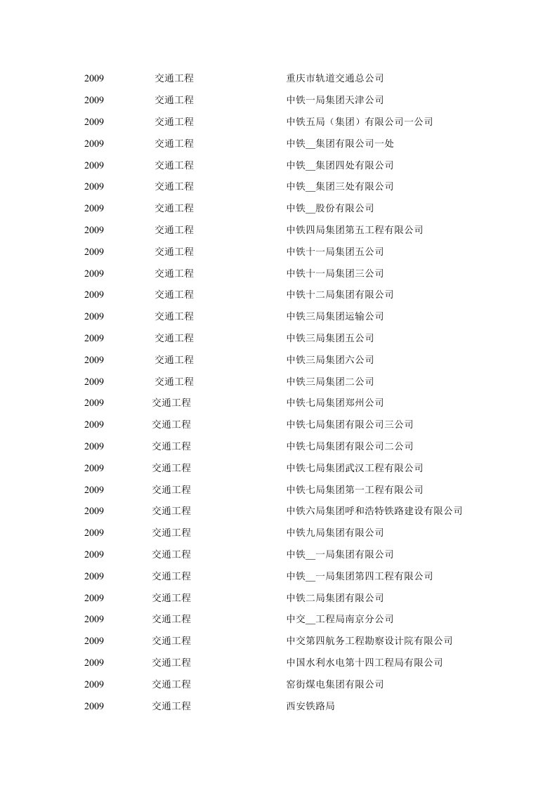 交通工程就业单位表