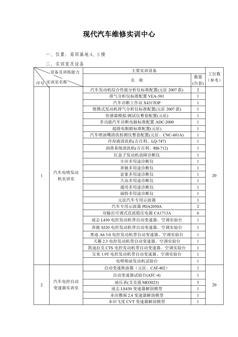 现代汽车维修实训中心