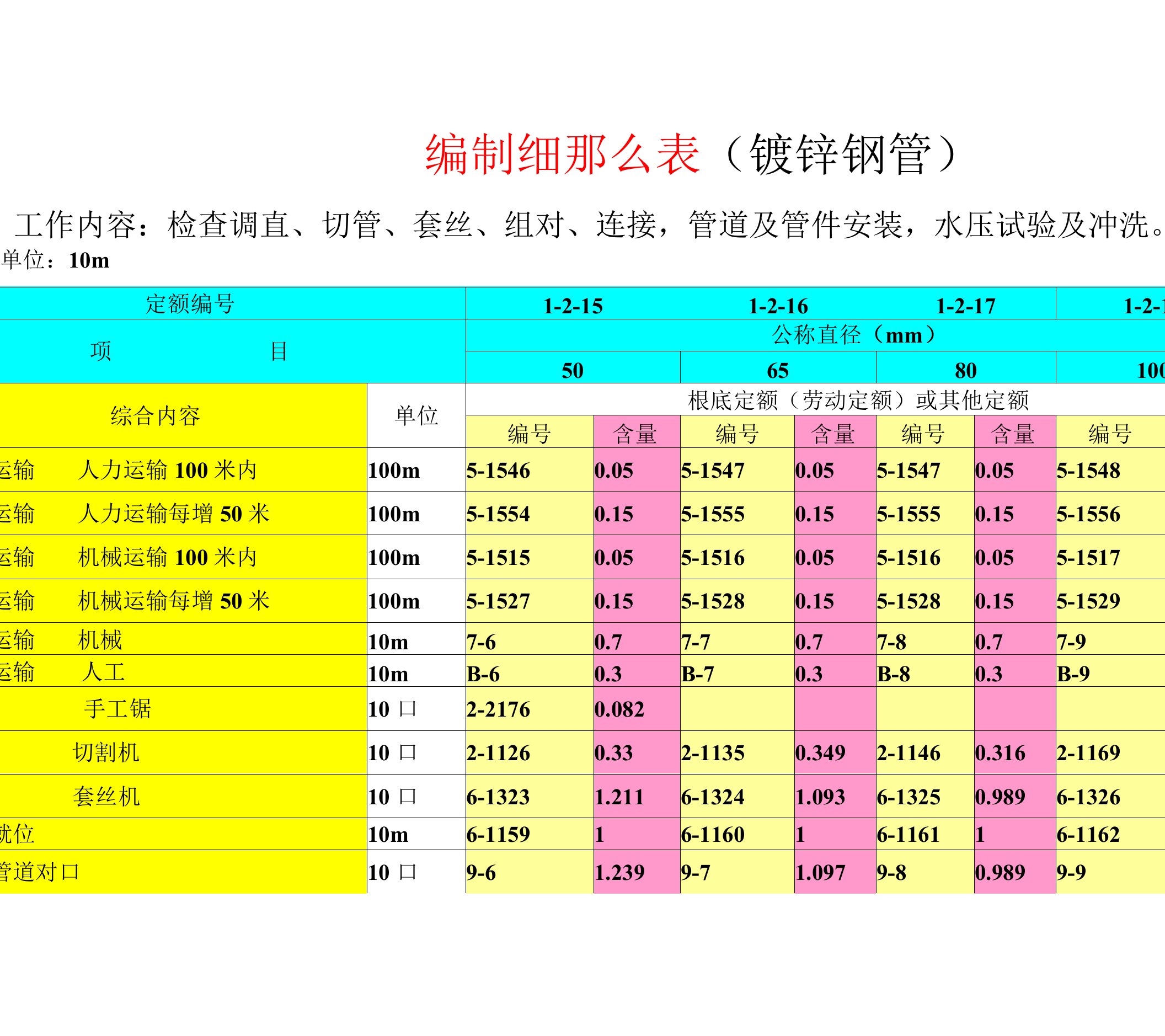 5.编制细则