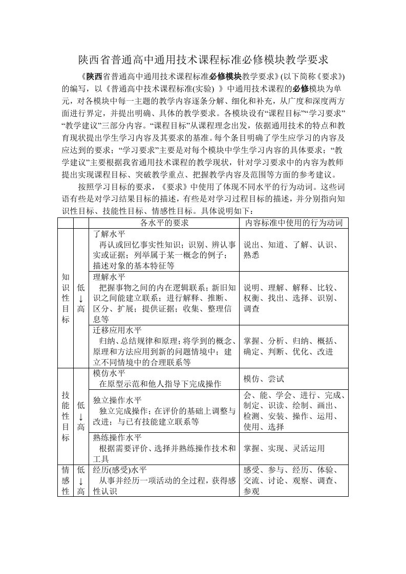 陕西省普通高中通用技术课程标准必修模块教学要求