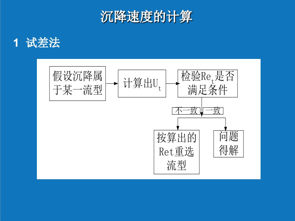 能源化工-化工原理上第三章2